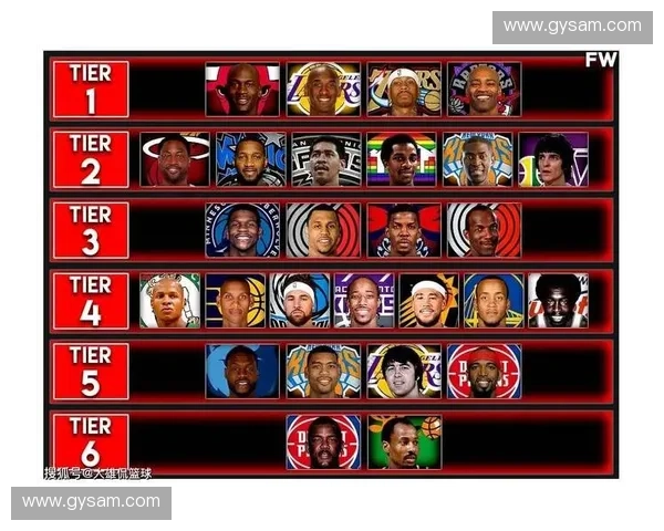 NBA季后赛历史得分榜解析:历代球员得分表现与排名变化趋势 NBA季后赛历史得分榜解析:历代球员得分表现与排名变化趋势