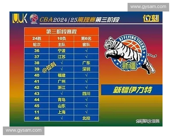 新疆队迎来新援引援重磅调整 助力球队冲击CBA季后赛目标